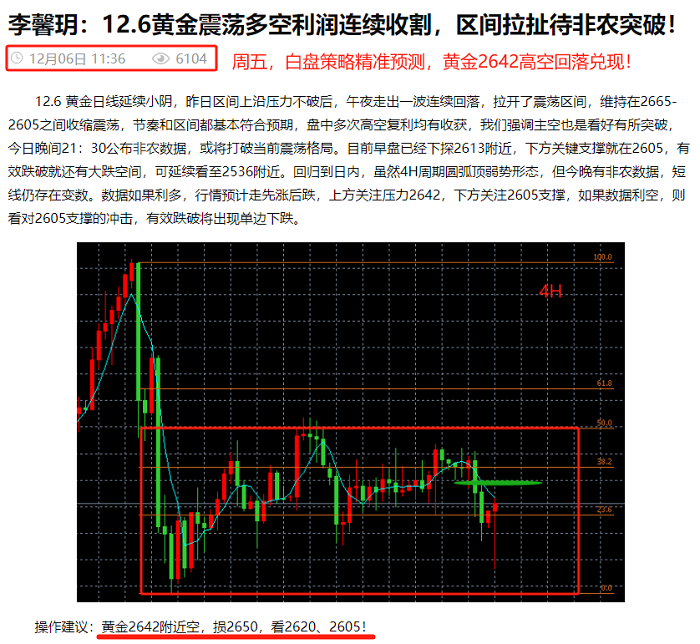 李馨玥：12.8黄金本周反复高空全胜收官，下周区间内何去何从？