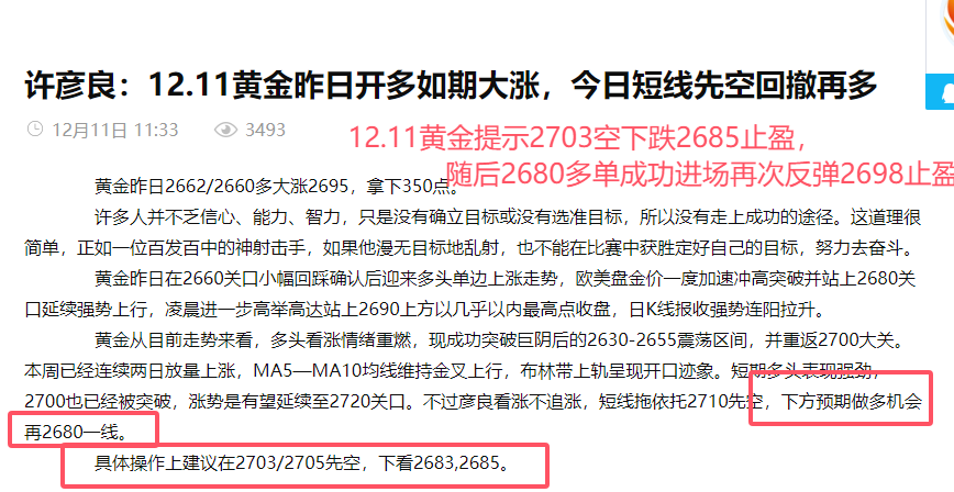 许彦良：12.12黄金昨日多空利润全拿，日内行情走势分析操作策略解析