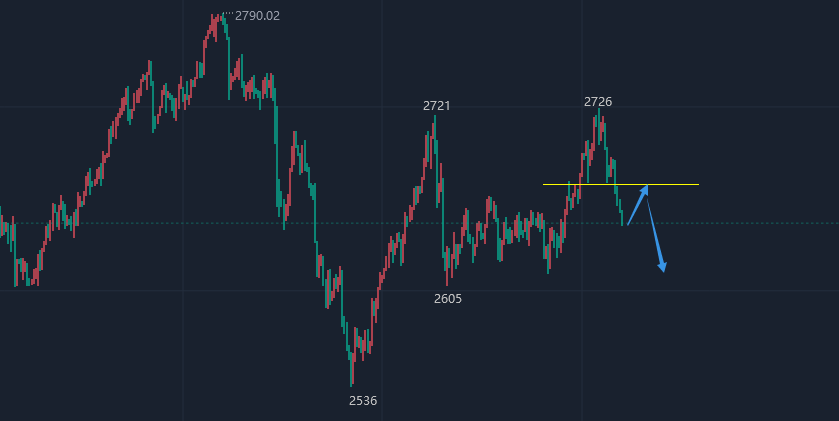 江沐洋：12.15黄金白银周评！下周行情走势操作预测