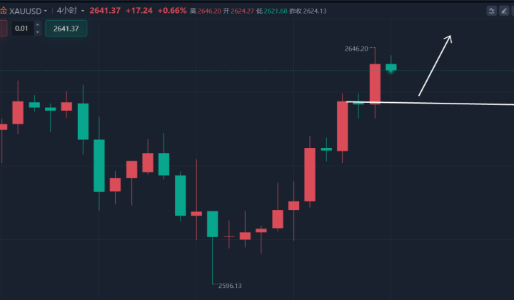 杨呈发：1.3黄金短期看反弹，今日黄金白银走势分析