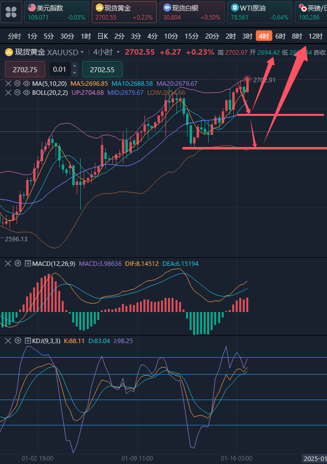 龚关铭：1.16黄金原油等待多头发力，做空需要谨慎！