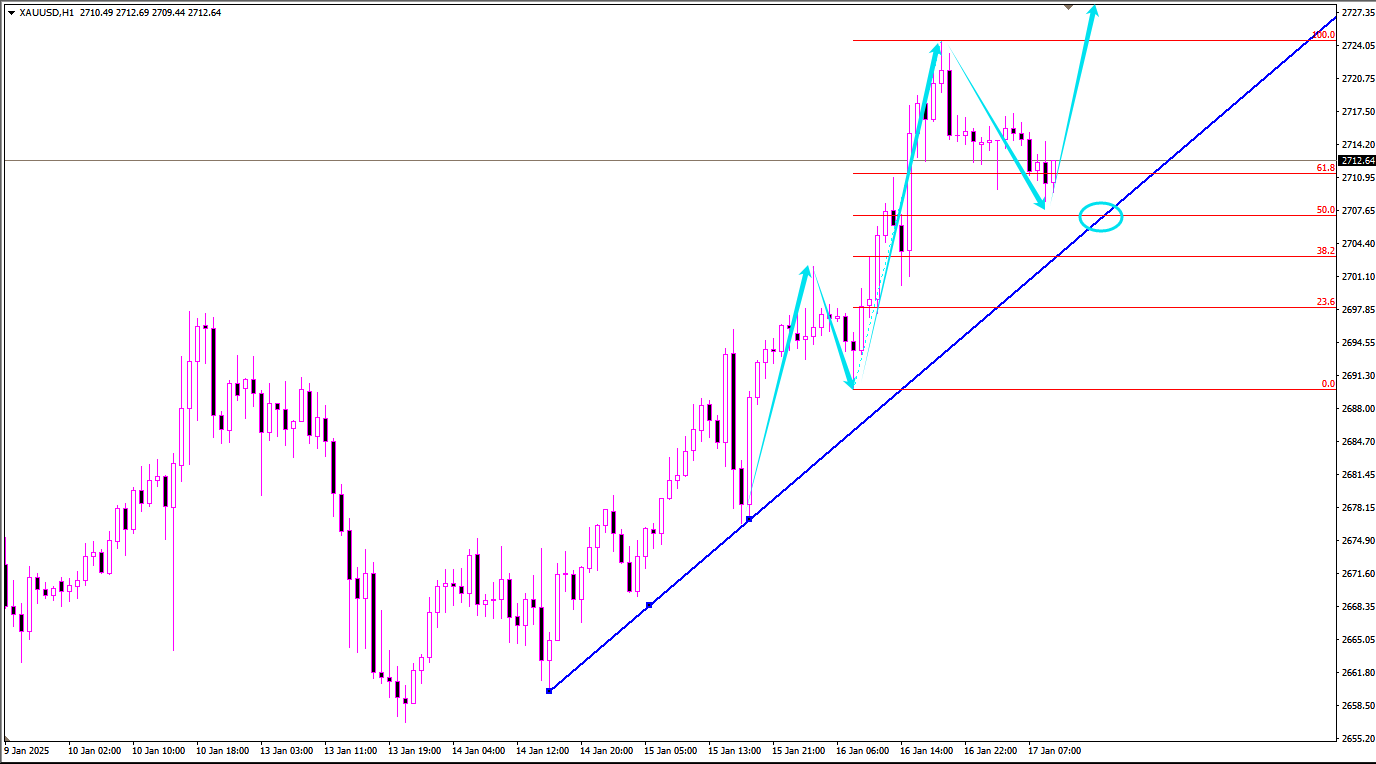徐顾承：机构增持黄金多头，金价回调或是布局良机？-黄金-汇通网