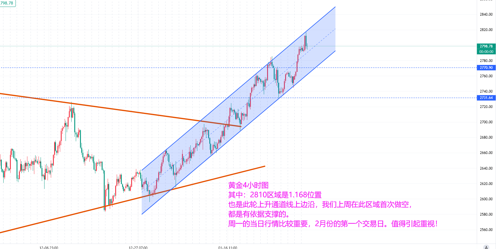 南一交易：黄金刷新历史新高，接下来还会涨吗？-黄金-汇通网