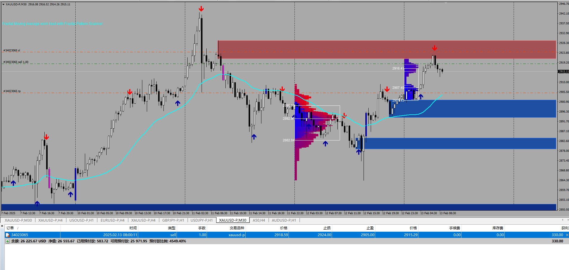 Landon：今日黄金实盘交易之（欧盘）见解-黄金-汇通网