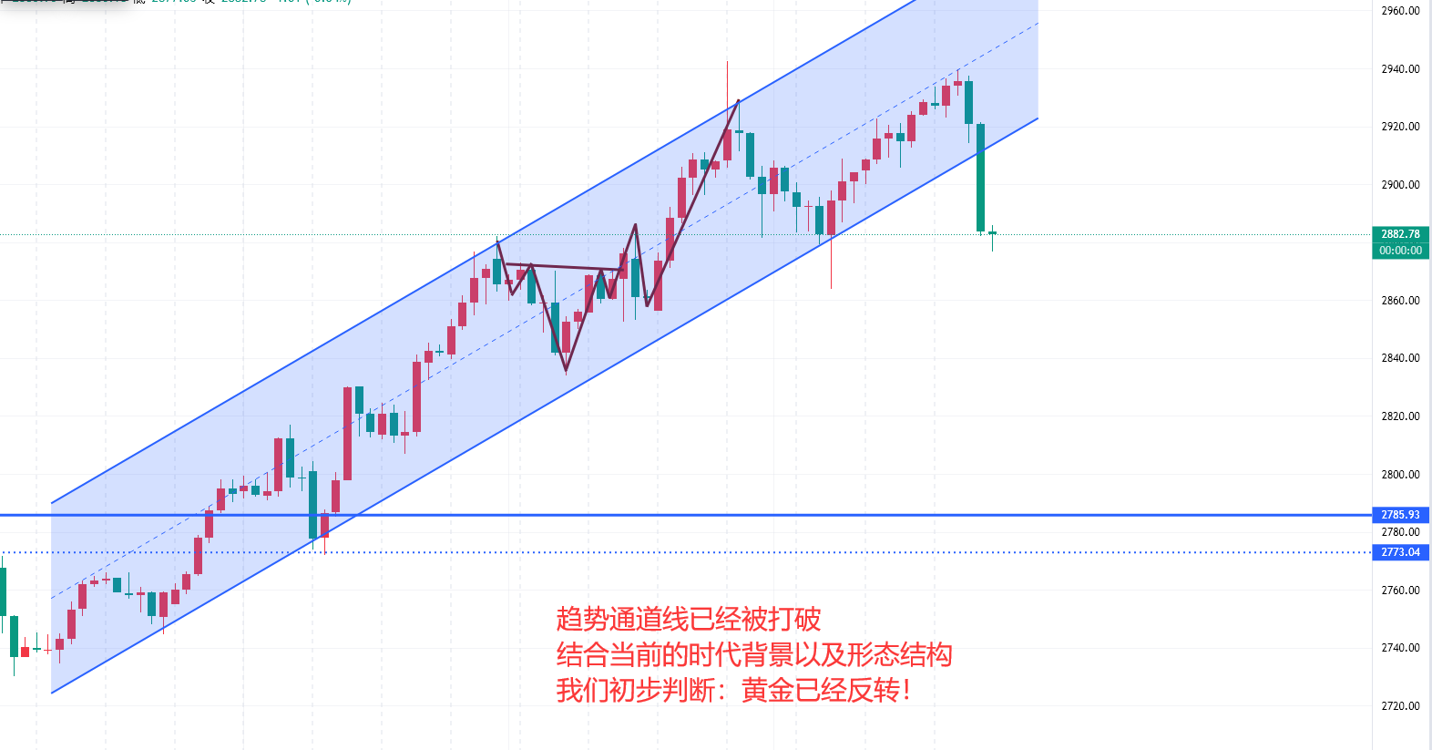 南一交易：黄金为什么会暴跌，接下来黄金还会不会继续大跌？-黄金-汇通网