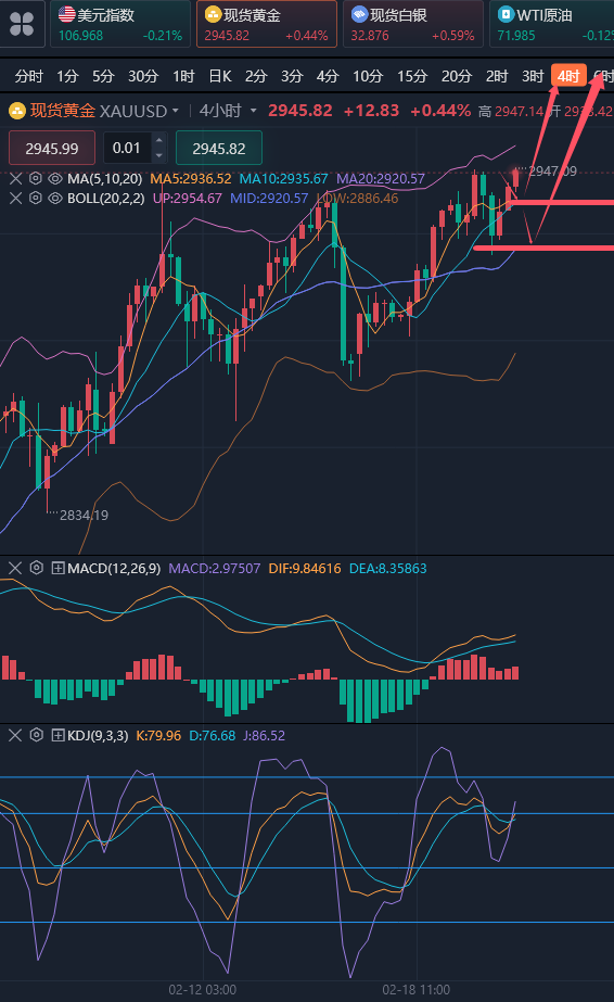 龚关铭：2.20黄金看涨同时谨防周尾跳水，原油上方压制仍较强！