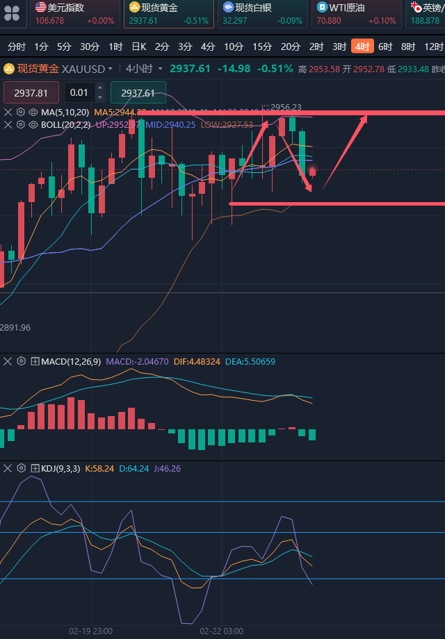 龚关铭：2.25黄金把握好做多点位即可，原油反弹不改弱势！