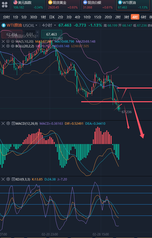 龚关铭：3.4关税风波再起黄金V形态反转，原油承压回落！