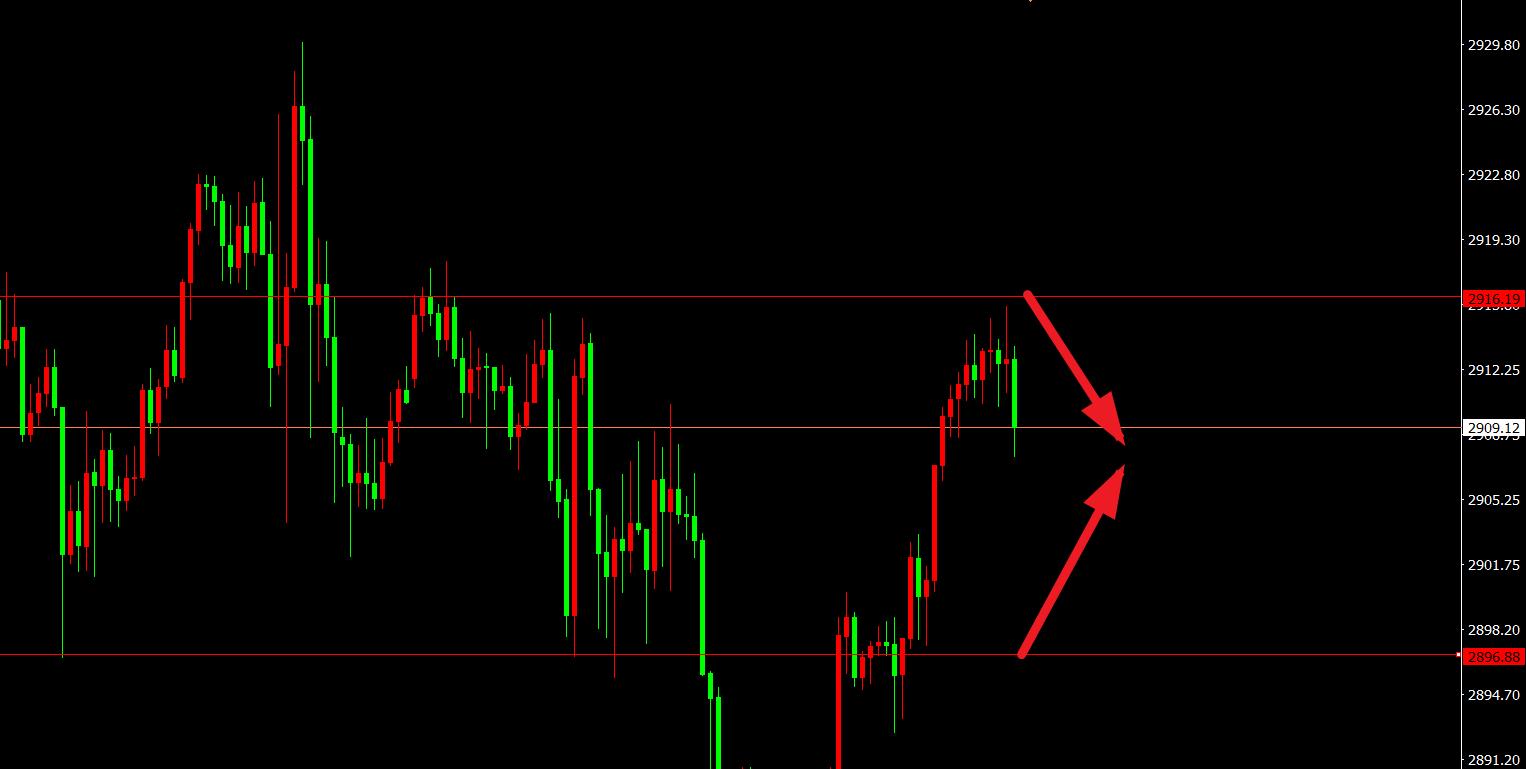 刘蔷薇；3.11周二晚间黄金走势分析！-黄金-汇通网