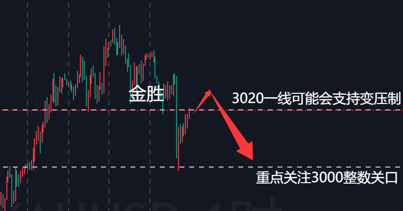 金胜：黄金下周或延续周五走势，随时做好准备！