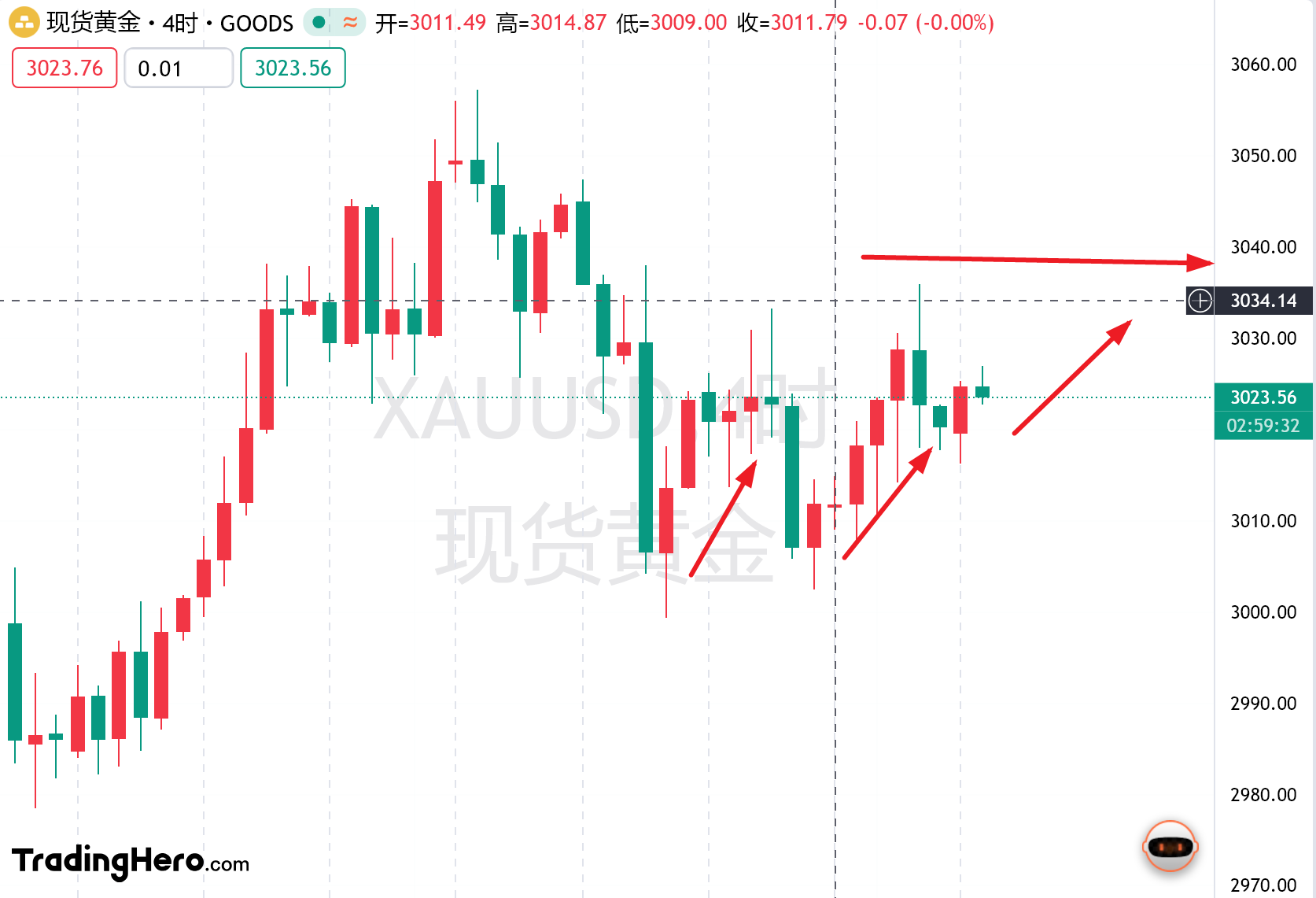 刘蔷薇：3.26--周三早间黄金现货交易策略以及数据！！！-黄金-汇通网