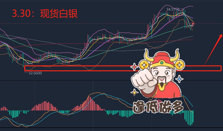 图片[2]-天玑点汇 3.30：揭秘黄金、白银与 WTI 原油最新行情-交易者有话说论坛-平台曝光-BBTrading