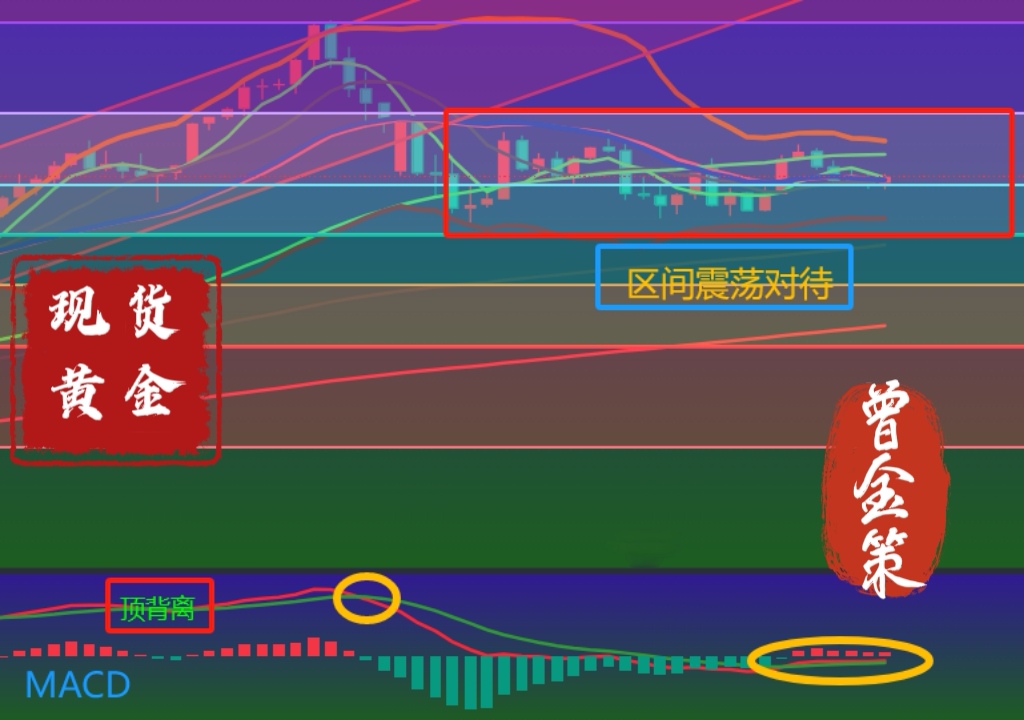 曾金策4.30：现货黄金月线降至，破局之周，现货黄金价格暴涨？还是暴跌？最新行情走势分析及操作策略