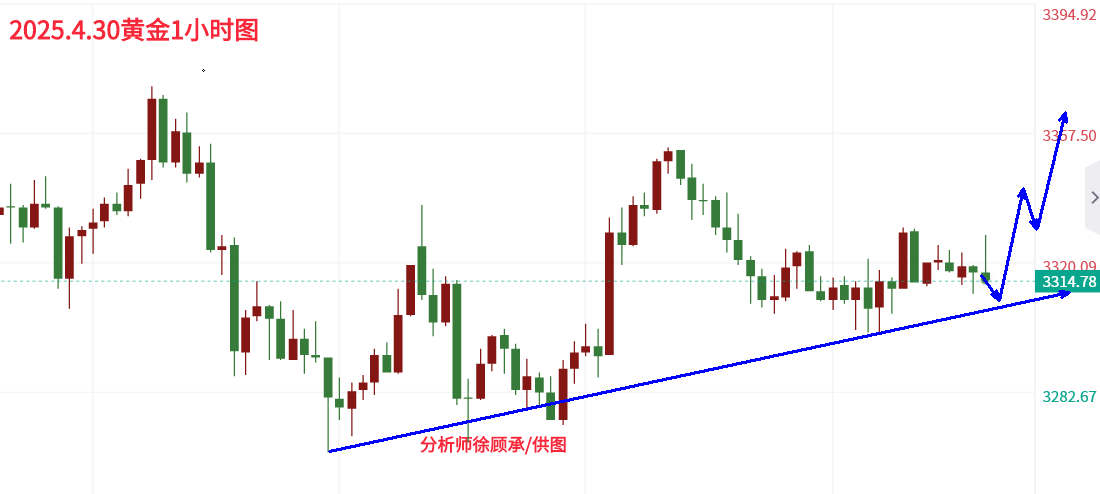 徐顾承：月线收官ADP成破局关键，黄金行情走势分析