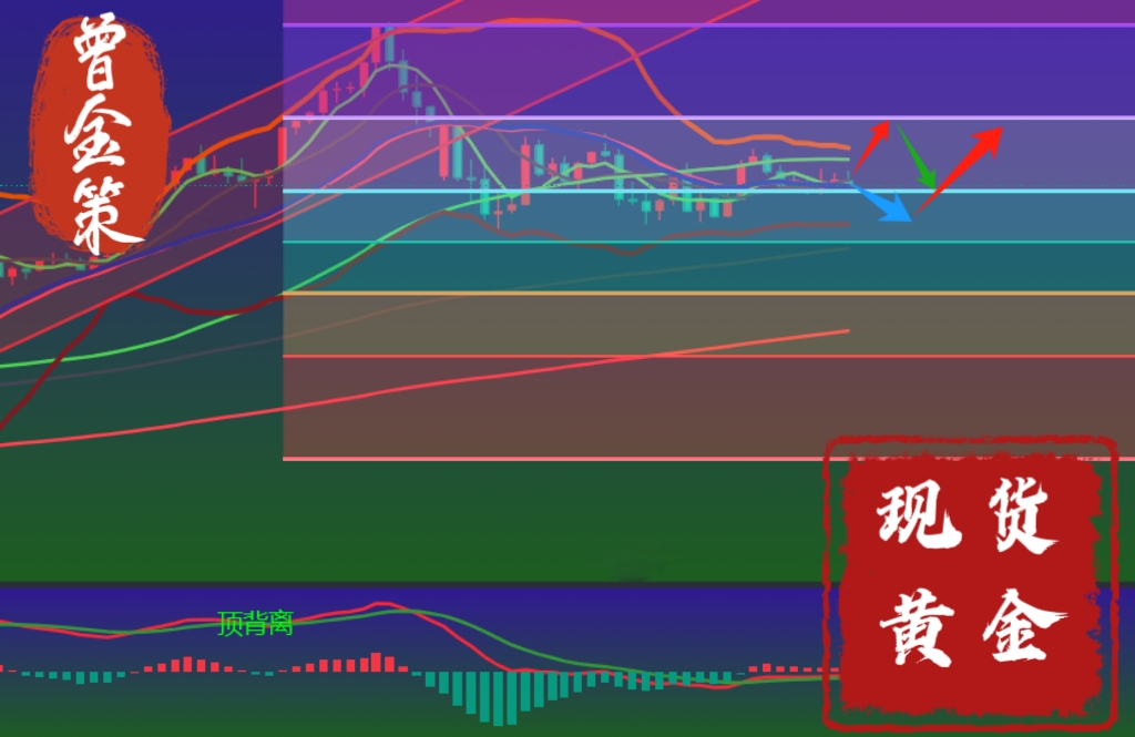 曾金策4.30：月线收官之战，伦敦金前瞻，金价趋势看涨还是看跌？国际黄金行情走势分析及操作建议
