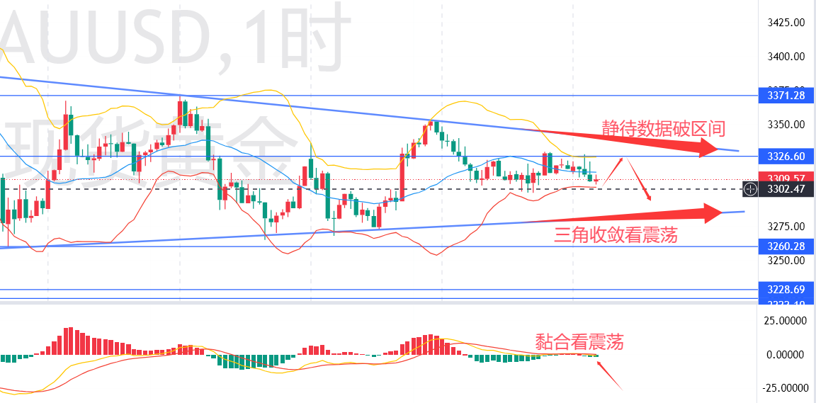 秦氏金升：4.30数据前震荡对待黄金，伦敦金行情走势分析及操作建议
