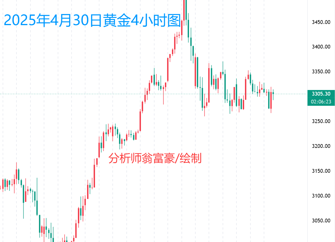 翁富豪：5.1非农倒计时黄金陷"静默期"，黄金操作策略建议
