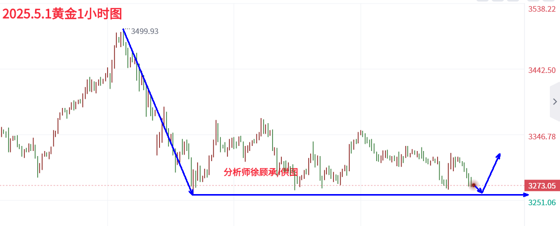 徐顾承：内盘休市外盘风险加剧，黄金行情走势分析