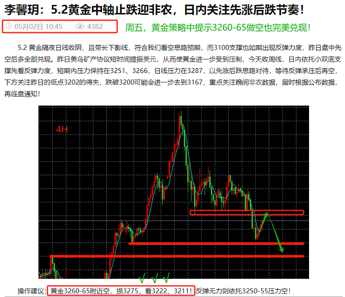 李馨玥：5.2黄金弱转强3250连续多单获利，晚间回落低多待非农！