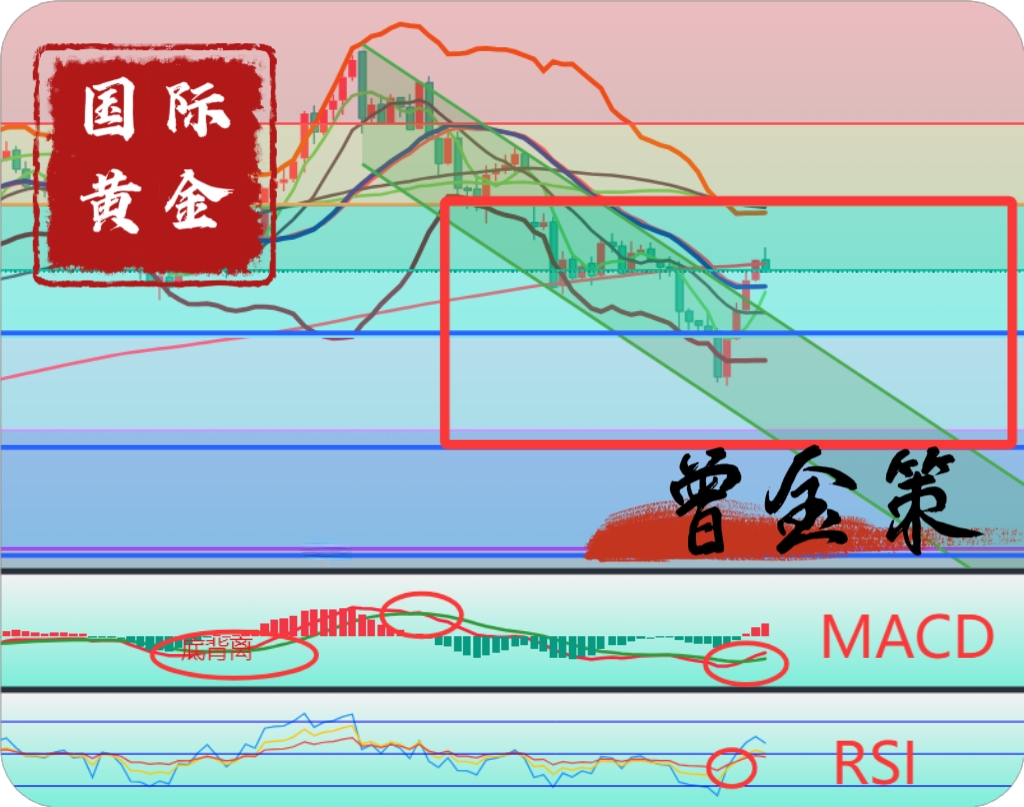 曾金策5月16日：备战黑色星期五，现货/国际/外汇/伦敦金/沪金/融通金/积存金/纸黄金/期货黄金/黄金T+D最新行情走势分析及操作建议