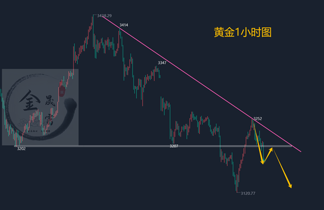 金晟富：5.17黄金过山车极限拉扯！后市黄金分析及操作