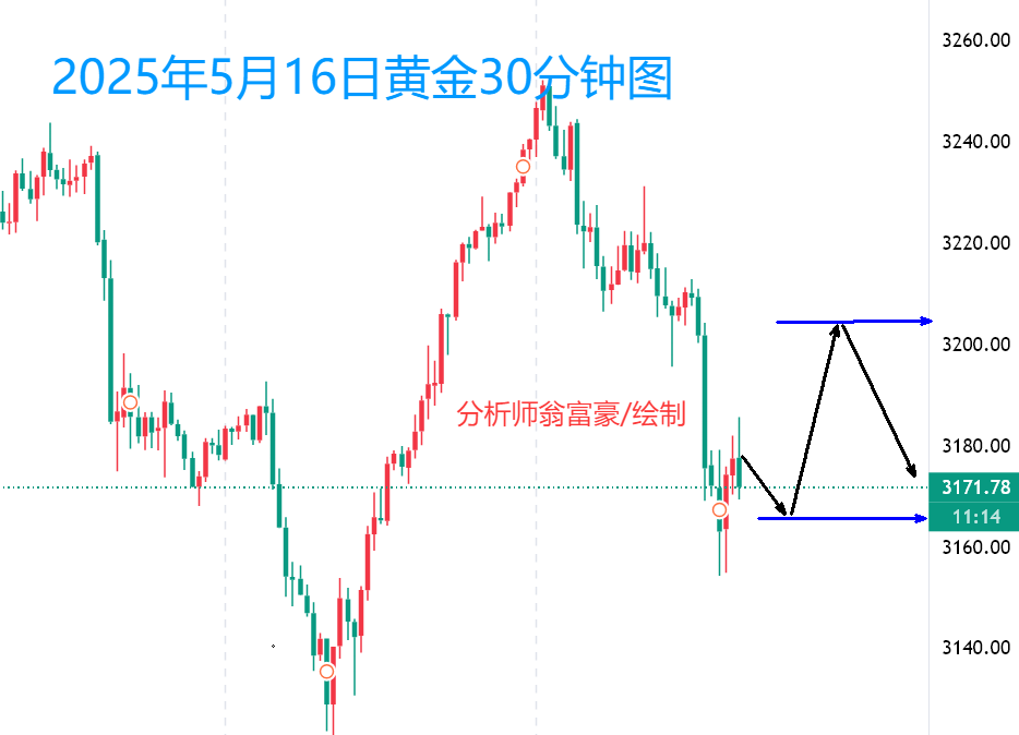翁富豪：5.17美联储政策信号与经济数据博弈，黄金最新操作策略