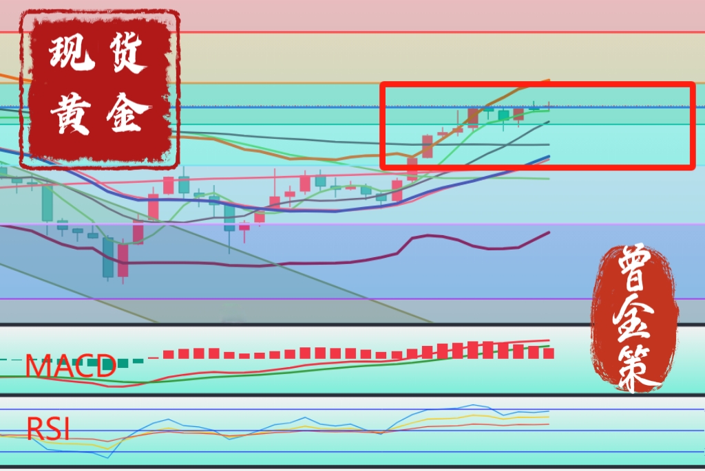 曾金策5月23日：今日黄金最新价格走势分析及操作建议，散户投资黄金做多还是做空还是观望？如何抓住下一波黄金投资机会？策略要调整吗？