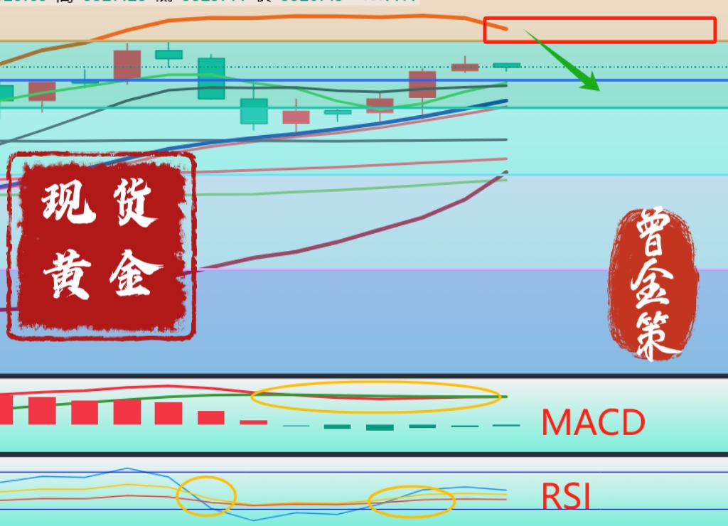 曾金策【金价晚评】5月23日：黄金上涨莫追涨，今日黄金价格走势分析及积存金在线操作指导