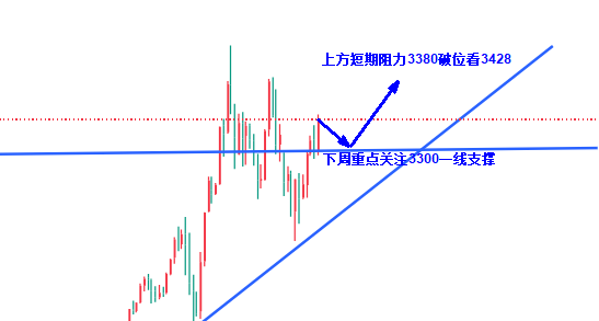 高晓峰：5.24通胀升温与地缘风险助力下周黄金持续上行