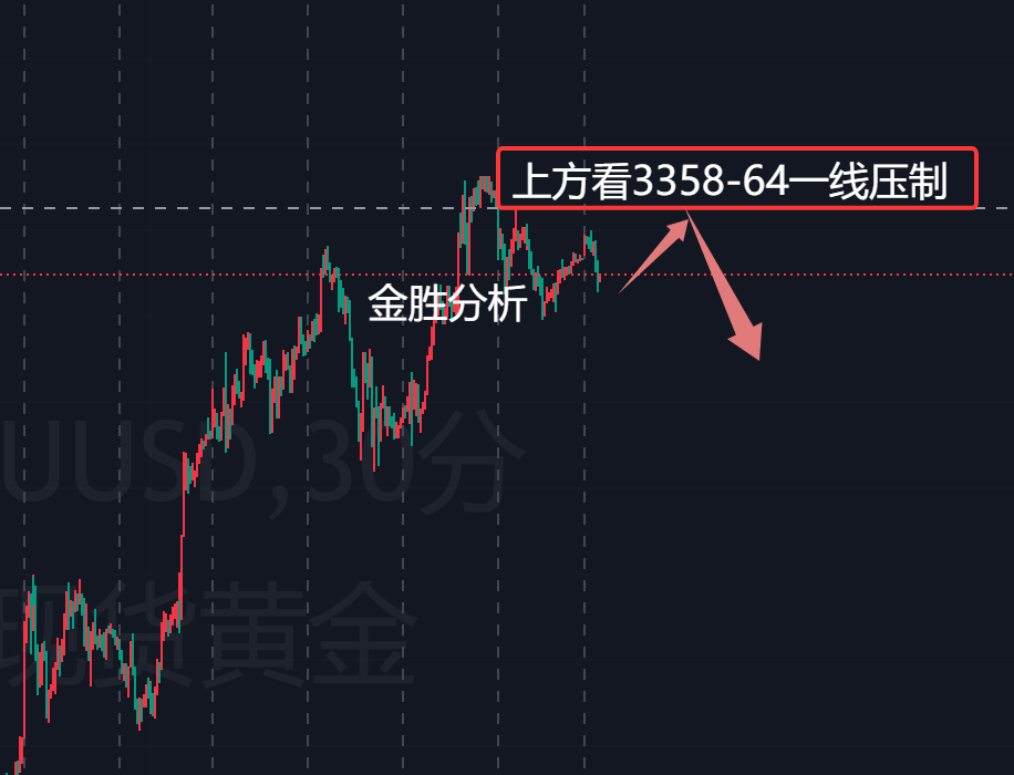 金胜：国际形势缓和，黄金或小幅回调！
