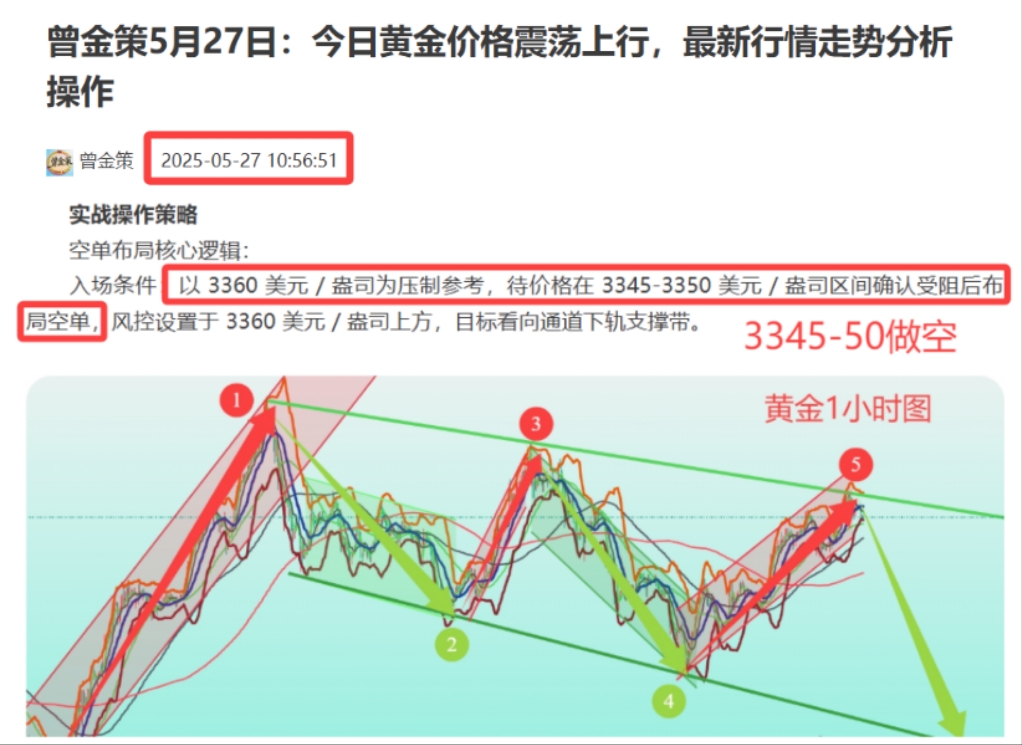 曾金策5月27日：黄金连战连捷，金价精确捕捉下跌趋势行情，沪金、融通金、积存金、黄金T+D最新买卖机会，黄金最新行情走势分析及操作建议