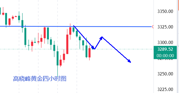 高晓峰：6.1下周一黄金多空博弈终极解析及思路布局