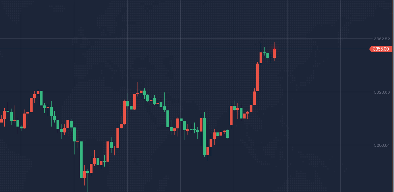 金药师：6.2晚间黄金白银原油走势分析及操作策略