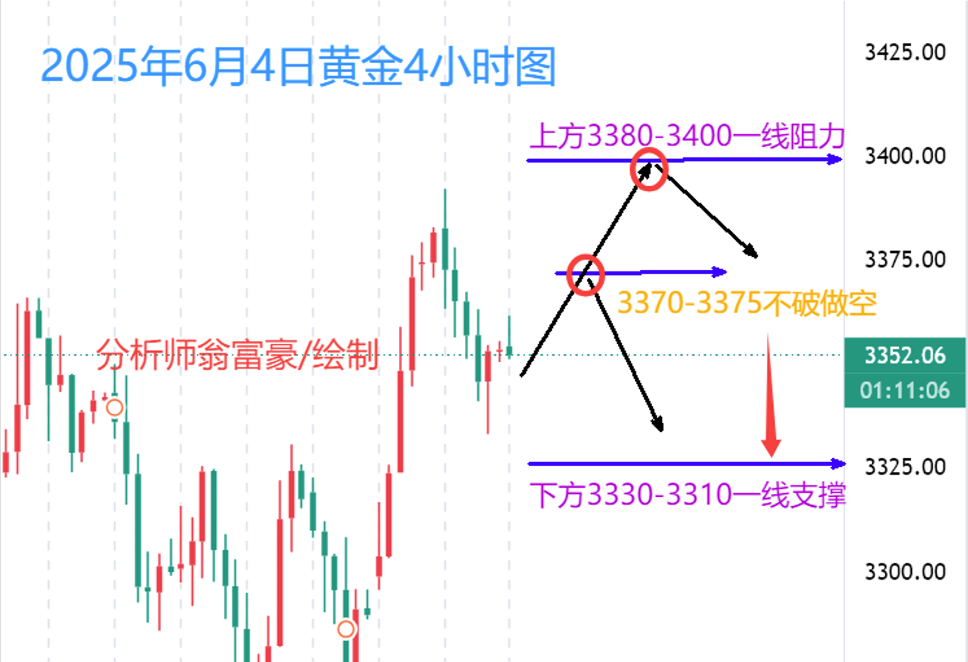 翁富豪：6.4 JOLTS数据与关税政策影响，黄金最新操作策略