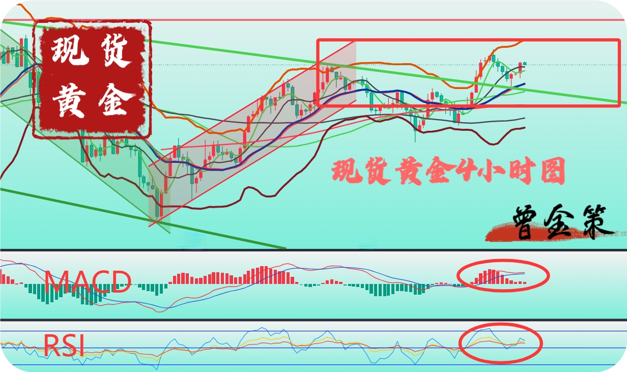 曾金策6月4日：ADP数据今夜暴击黄金！黄金急涨急跌后暗藏玄机！沪金/积存金/纸黄金/融通金/黄金T+D最新行情走势分析及操作建议