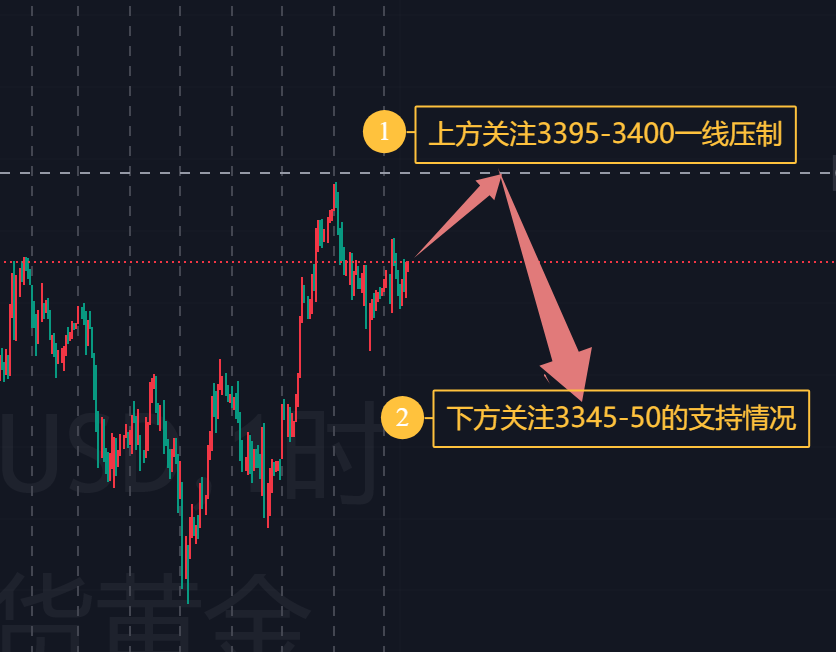 金胜：今日黄金比较和谐，区间震荡！