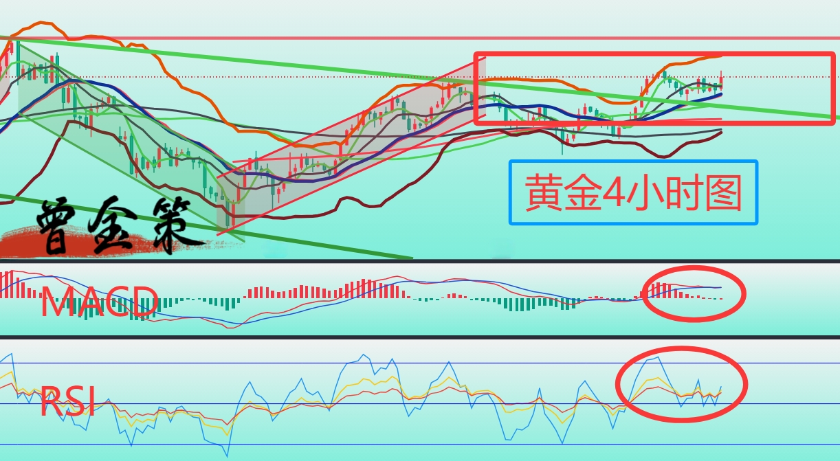 曾金策6月5日：今日黄金价格突发暴涨，ADP数据成神助攻！散户跟涨还是避险？融通金积存金沪金期货黄金最新行情走势分析及操作