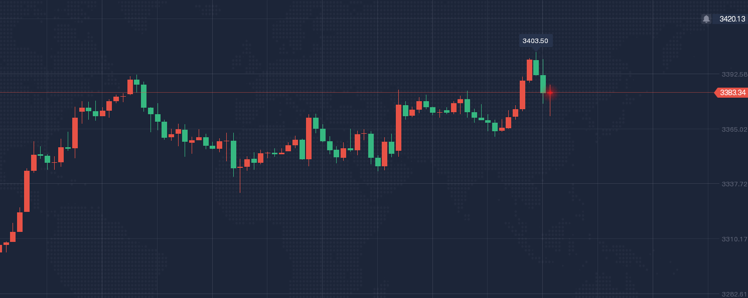 金药师：6.5晚间黄金白银原油技术分析及操作策略