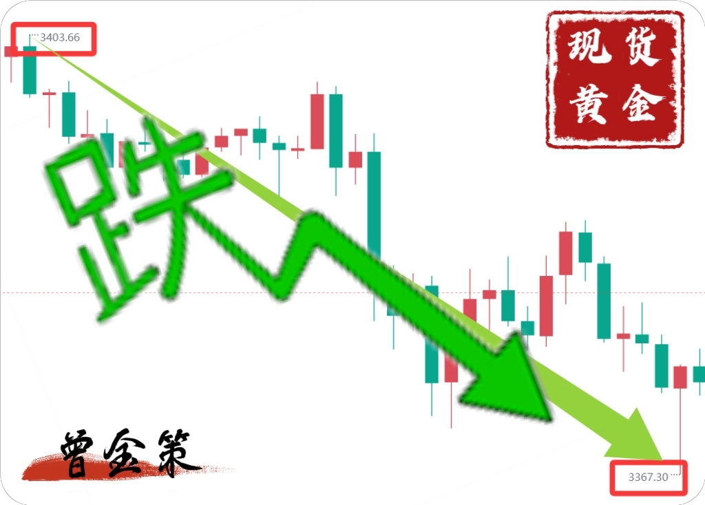 曾金策6月6日：紧急提醒！黄金暴跌,空单大赚，周五非农将掀狂澜？现货黄金沪金积存金纸黄金融通金黄金T+D/最新行情走势分析及操作建议