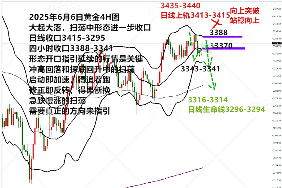 金药师：6.6晚间黄金走势分析及操作思路