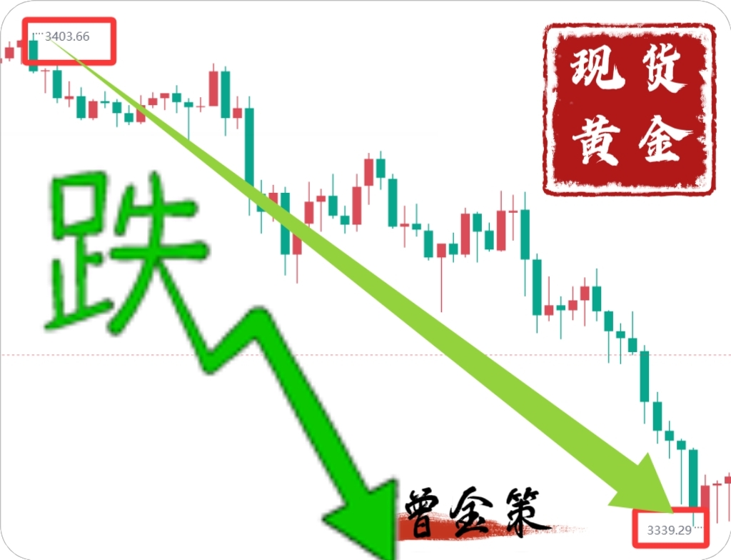 曾金策6月6日：现货黄金行情走势分析：非农来袭，黄金多空博弈激烈，现货黄金沪金积存金纸黄金融通金黄金T+D/最新行情走势分析及操作建议