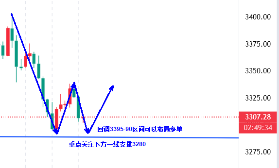 高晓峰：6.10早盘回落酝酿机会！黄金震荡强势下多空如何布局？