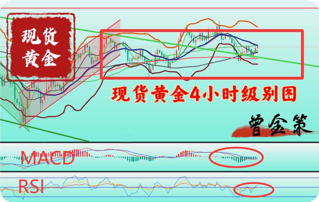 曾金策6月10日：晚间今日黄金最新价格行情走势，现货黄金/国际黄金/外汇黄金沪金积存金纸黄金融通金黄金T+D/最新行情走势分析及操作建议