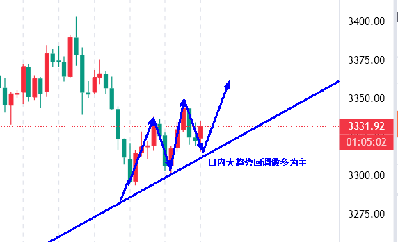 高晓峰：6.11黄金调整蓄力 后续仍有望重启涨势