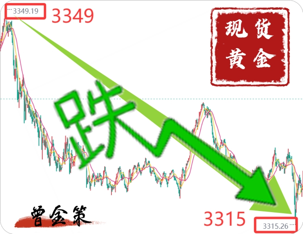 曾金策6月11日：晚间CPI黄金会暴跌吗？现货黄金走势分析买卖指南，伦敦金沪金积存金纸黄金融通金黄金T+D最新行情走势分析及操作建议