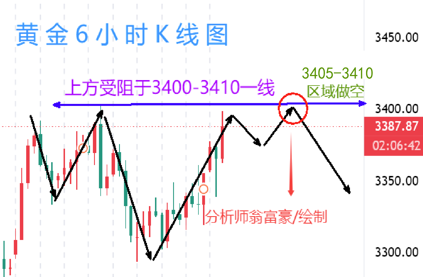 翁富豪：6.13地缘政治紧张叠加 PPI 数据将至，黄金牛市能否延续？