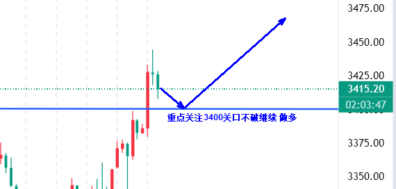 高晓峰：6.13多头趋势延续 3400站稳将战3500