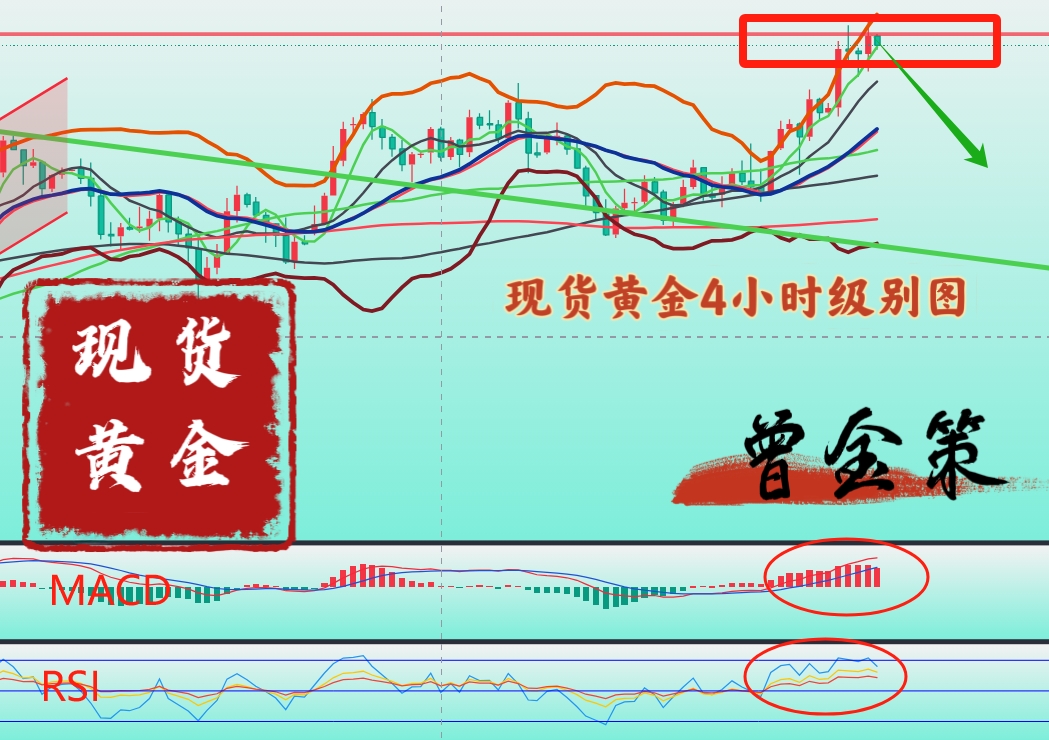 曾金策6月14日：黄金阶段性见顶，最新黄金行情走势分析操作策略，黄金沪金积存金纸黄金融通金黄金T+D最新行情走势分析及操作建议