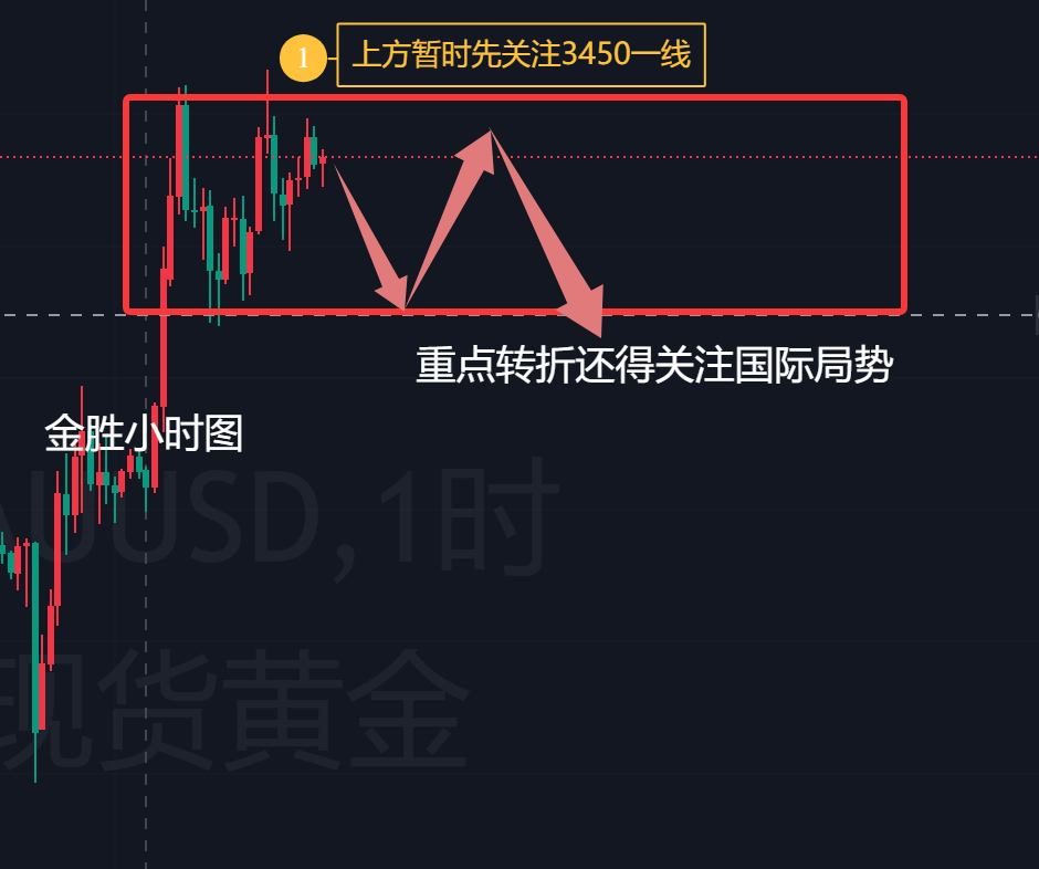 金胜：国际局势拉满黄金避险属性，尽快处理持仓！