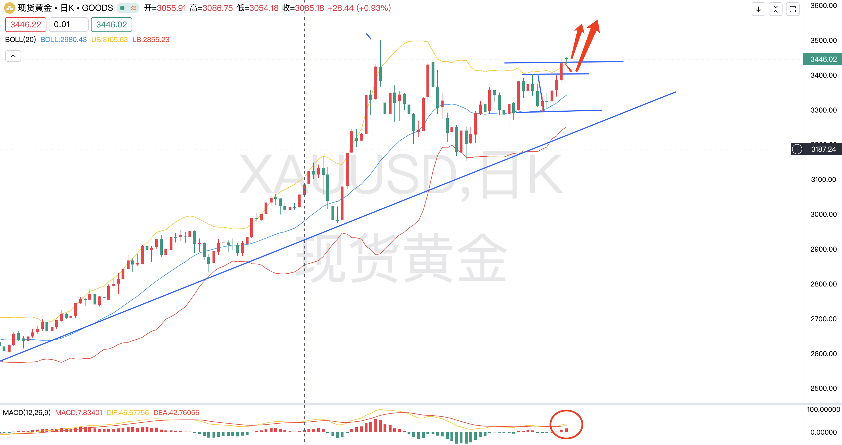 鑫顺看市：6.16-伊以冲突不断升级，黄金注意回踩做多上车时机。